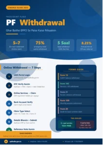 pf withdrawal poster